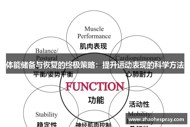 体能储备与恢复的终极策略：提升运动表现的科学方法