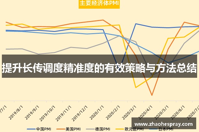 提升长传调度精准度的有效策略与方法总结