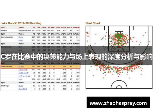 C罗在比赛中的决策能力与场上表现的深度分析与影响